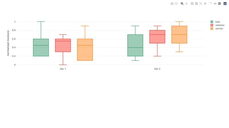 codepen-a-pen-by-plotly