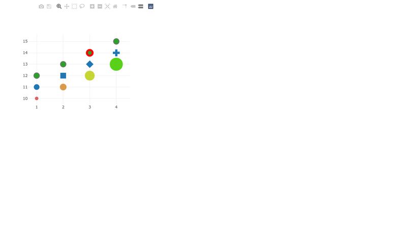 Change Marker Size Color And Symbol On Bubble Charts With Plotly js Charts