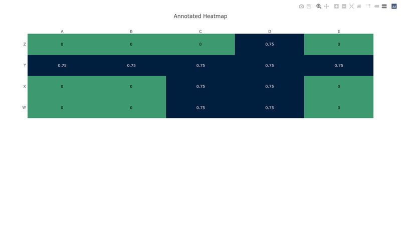 annotated-heat-map-with-plotly-js-charts