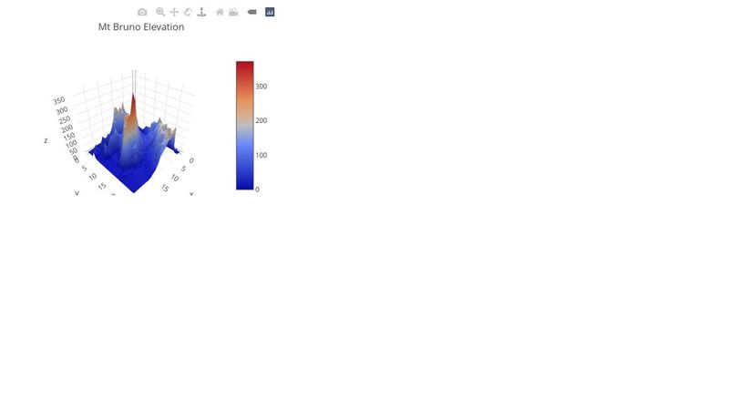 3D Surface Plot with Plotly JS
