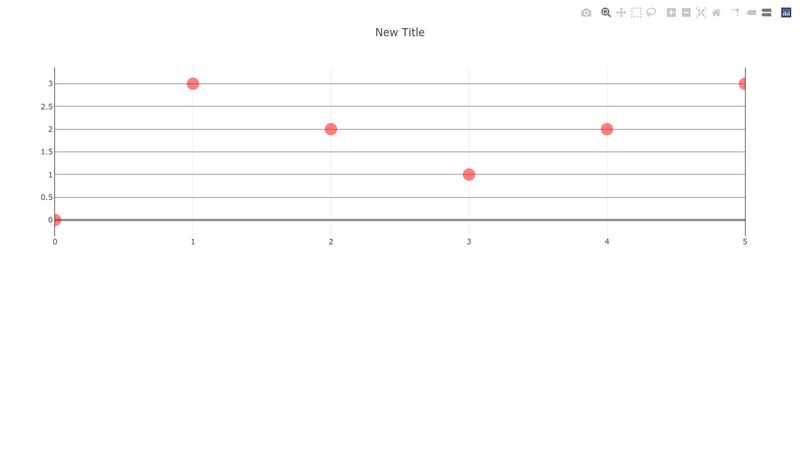 Xaxis Font Size Plotly