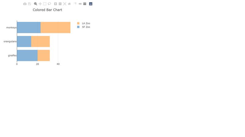 Colored Bar Chart with Plotly.js Charts