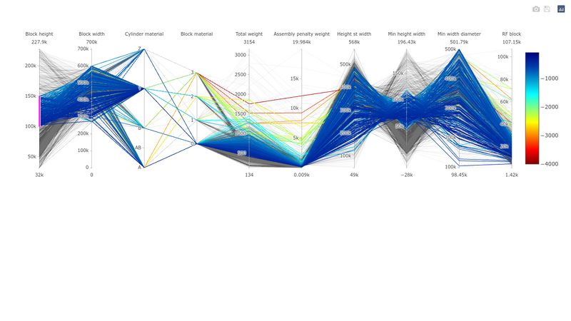 parallel-coordinates-plot