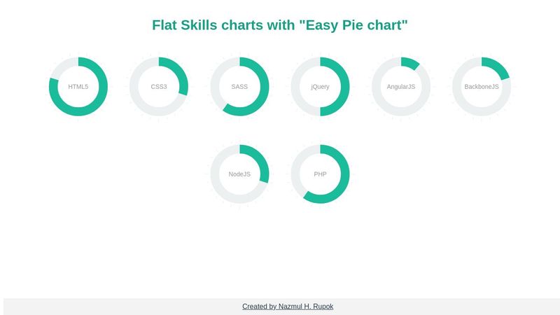 flat-skills-charts-with-easy-pie-chart