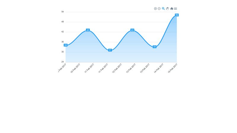 custom-date-format-using-moment-js