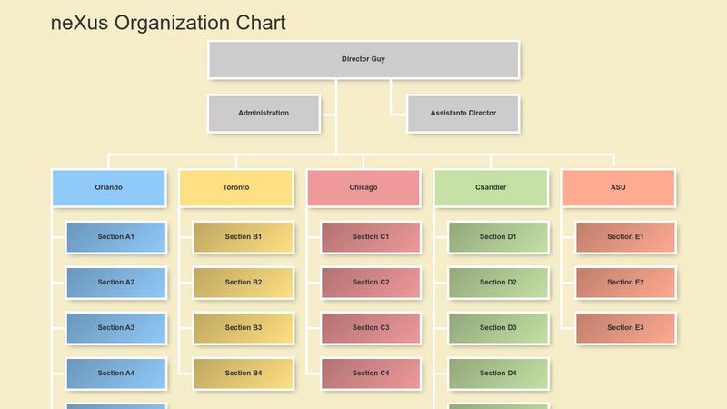 neXus Org Chart