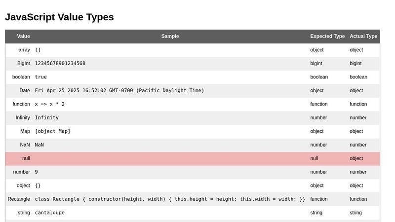 JavaScript Value Types - Vue