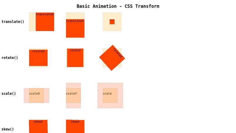 transform - transform-origin