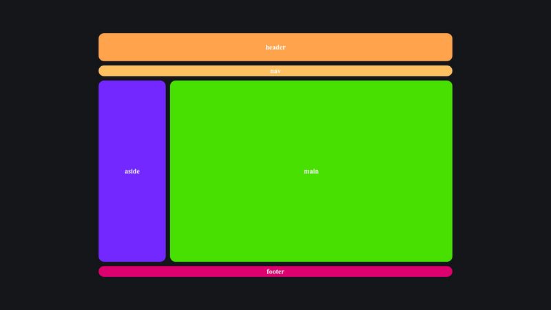 CSS Grid Layout Example