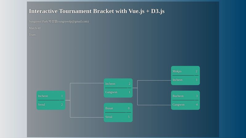 D3.js + Vue.js Interactive Tournament Bracket