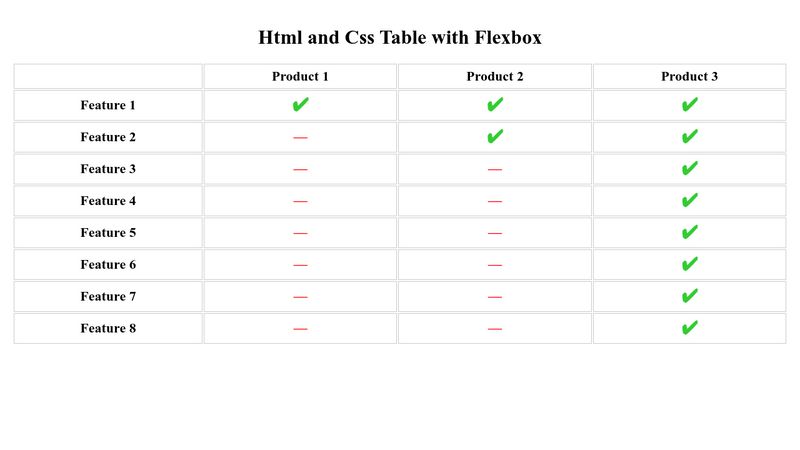 css-flexbox-table-responsive