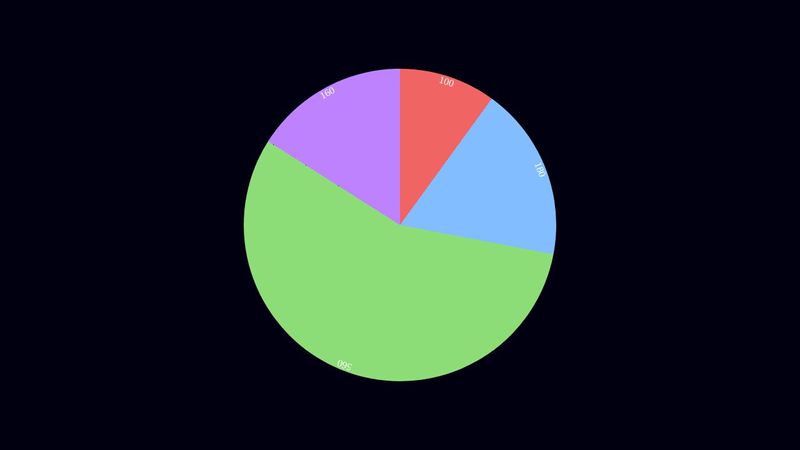 CSS Pie Chart from HTML Table [WORK IN PROGRESS]