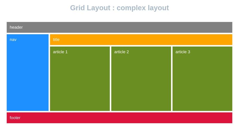Grid Layout : complex layout