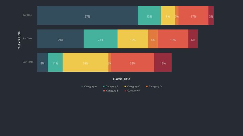 Horizontal Stacked Bar Chart Horizontal Stacked Bar Chart