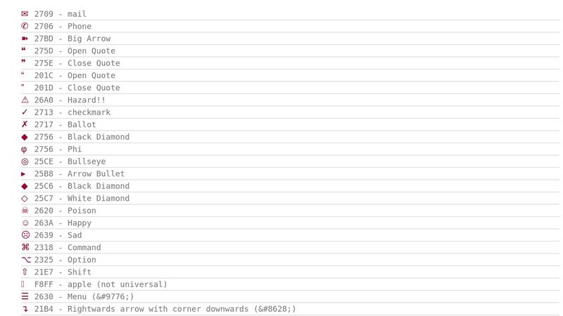 List of UniCode Icons