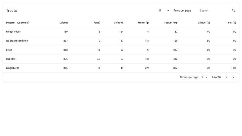 Table with pagination in upper corner