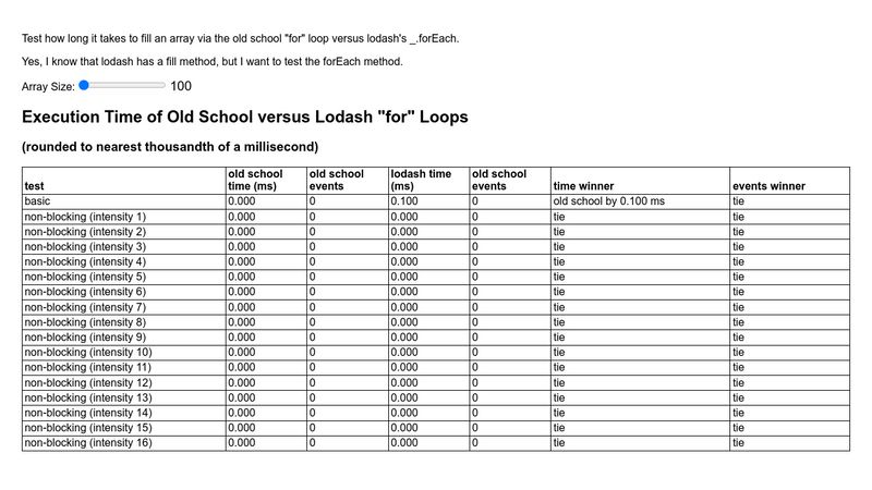 lodash-vs-for-loop