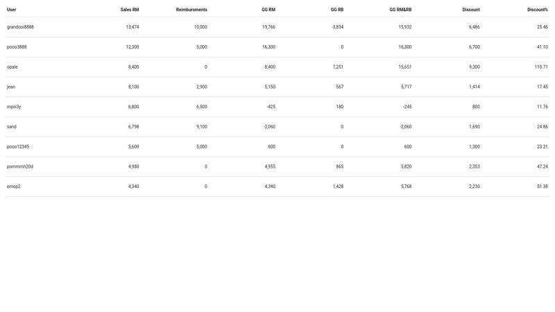 Materialize fixed header table