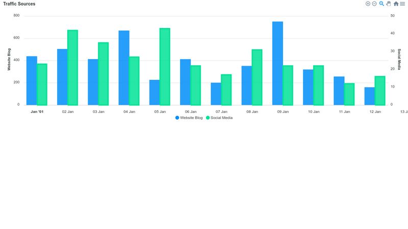 apex-charts