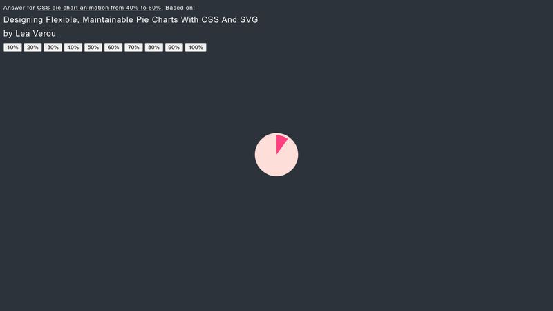 CodePen - StackOverflow Answer - CSS pie chart animation from 40% to 60%