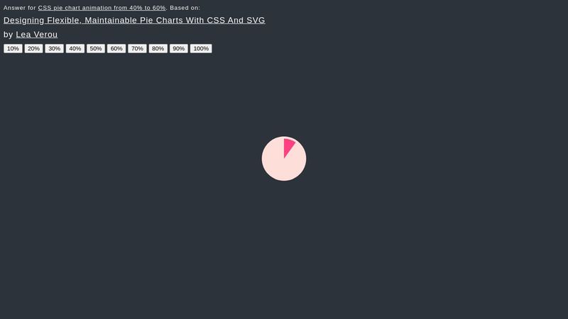 CodePen - StackOverflow Answer - CSS pie chart animation from 40% to 60% CodePen - StackOverflow Answer - CSS pie chart animation from 40% to 60%