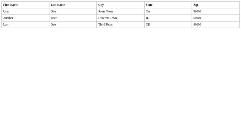 Simple Table using CSS Grid for layout