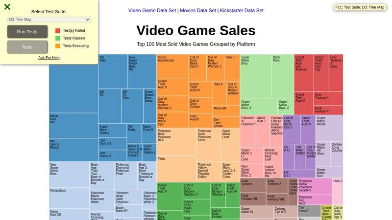 Visualize Data with a Treemap Diagram