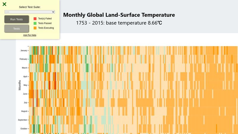Visualize Data with a Heat Map