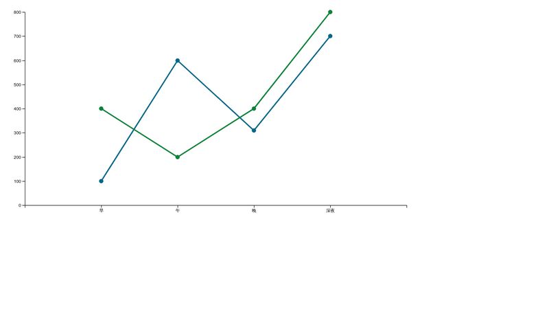 d3-multi-line-chart