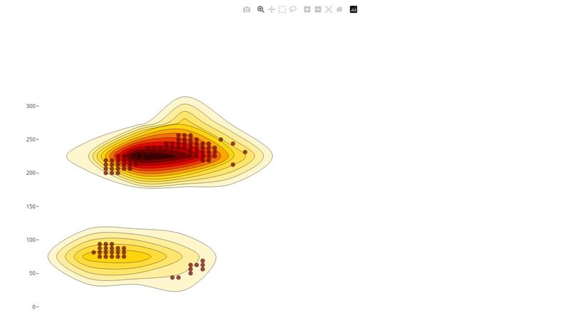 Plotly.js 2D Histogram Contour Plot with Histogram Subplots