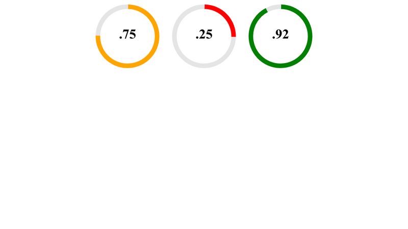 ProgressBar(jquery-circle-progress)