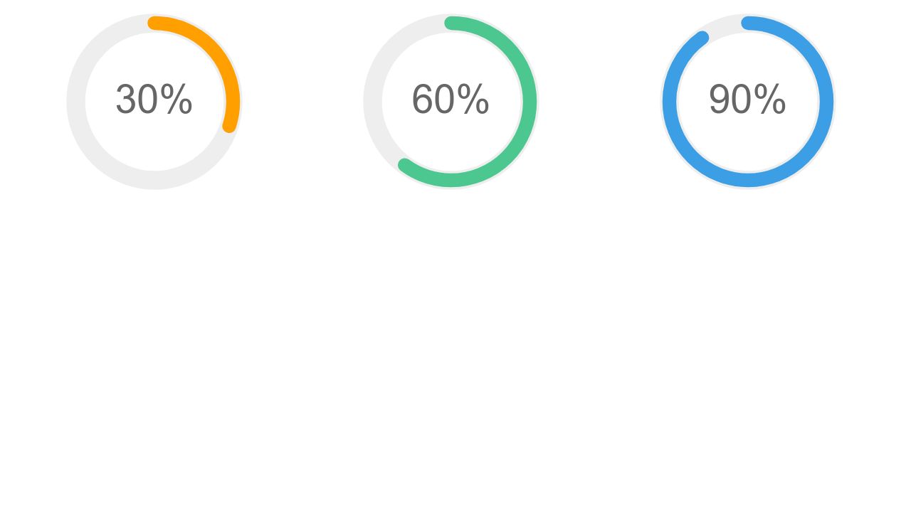 SVG percentage circle with css keyframes animation - complete example