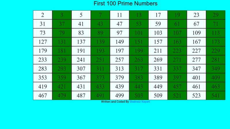 First 100 Prime Numbers