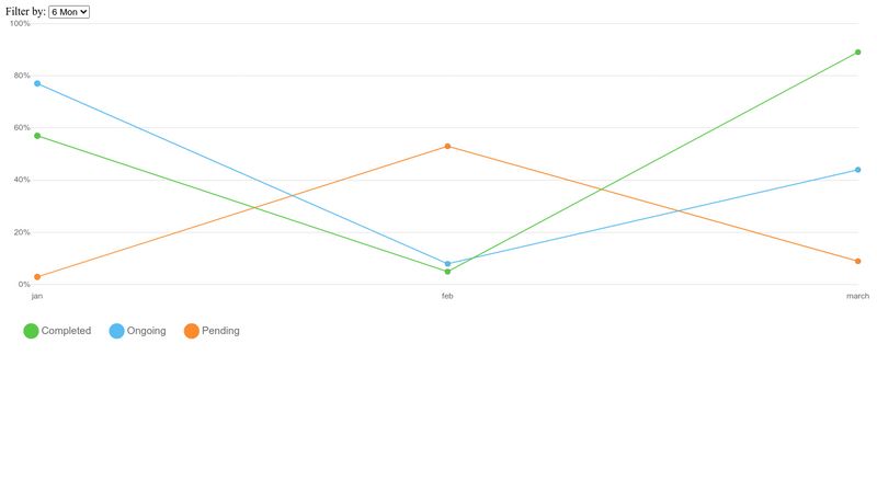 react-chart-js-line-chart