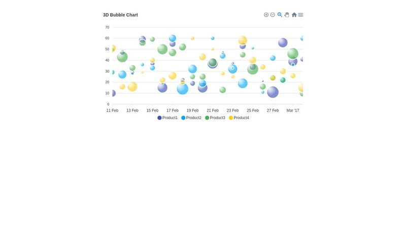 3D Bubble Chart