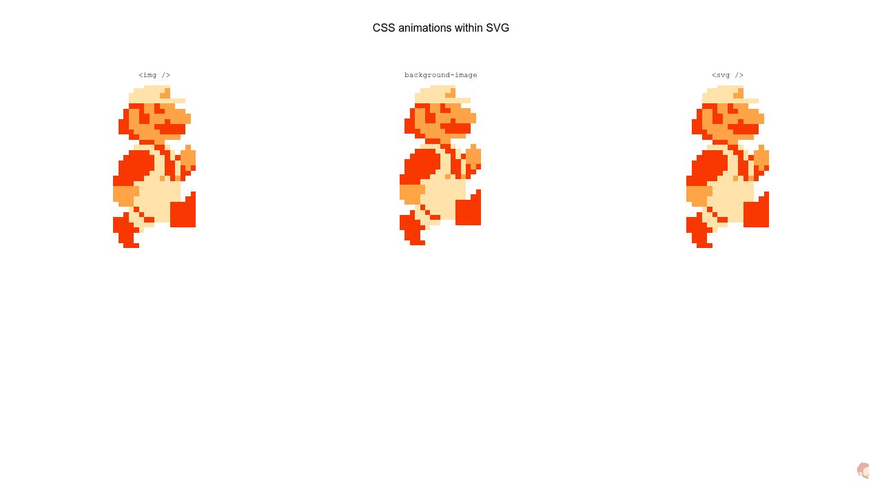 CSS animations in embedded and inline SVG