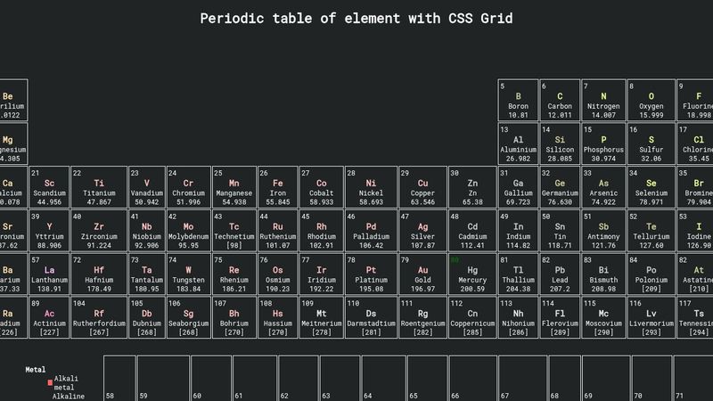 Grid CSS Periodic Table