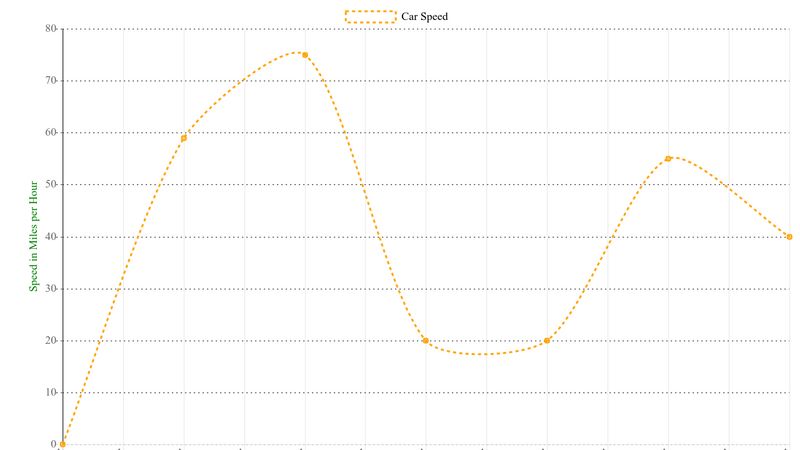 line-chart-using-chart-js-time-scale-by-hks