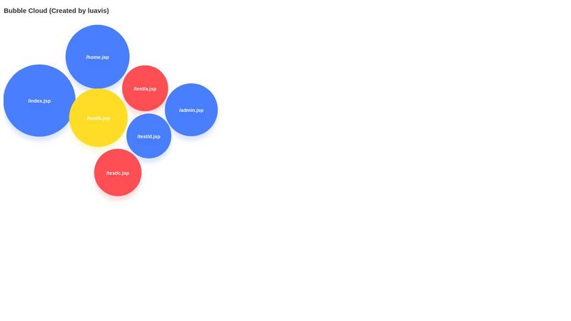 Bubble Cloud Chart (+Animation)