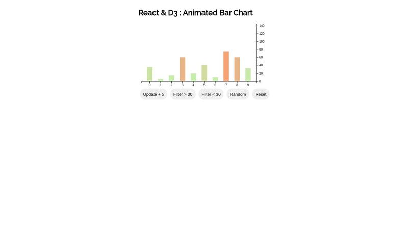 React & D3: Animated Bar Chart React & D3: Animated Bar Chart