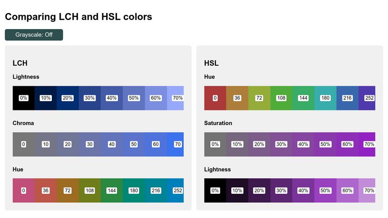 LCH and HSL colors