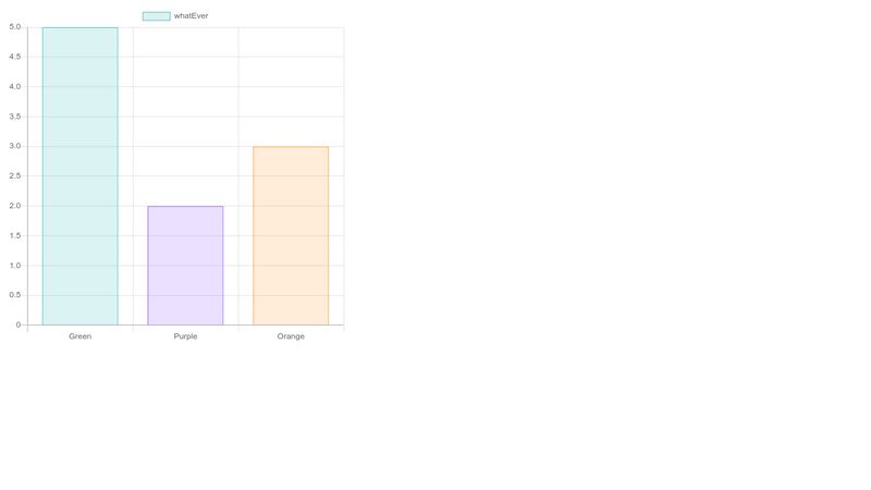 chartjs-update-ratio