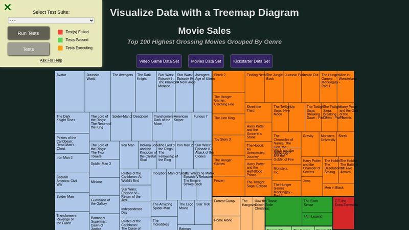 Visualize Data with a Treemap Diagram