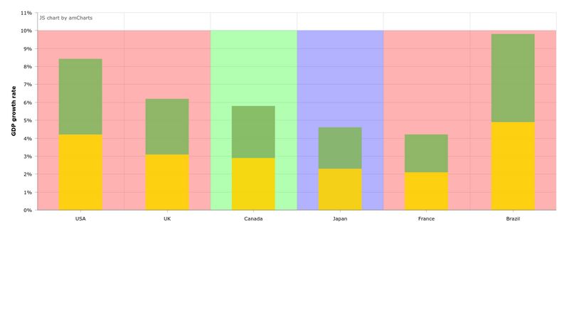 amCharts - Stacked bar chart with backgrounds