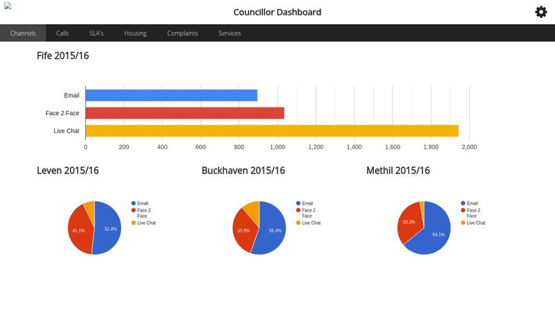 google chart example