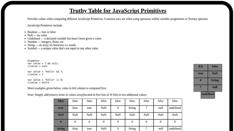 Truthy Table for JavaScript Primitives