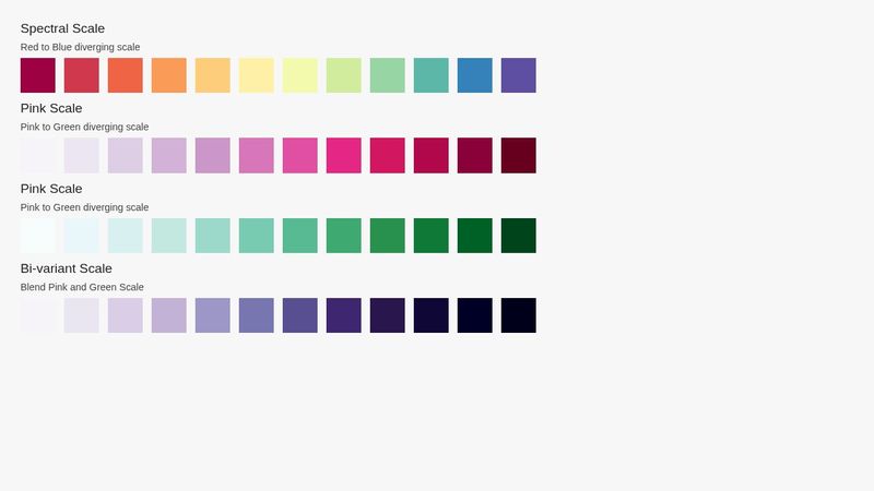 Heatmap Color Scales