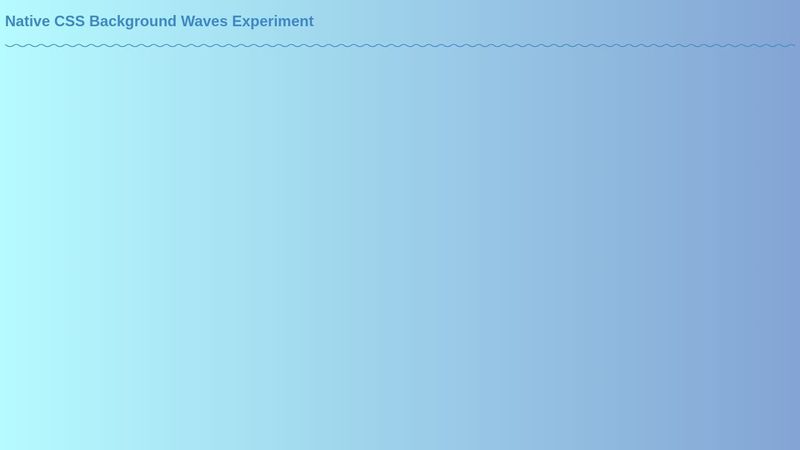 CSS Background Waves