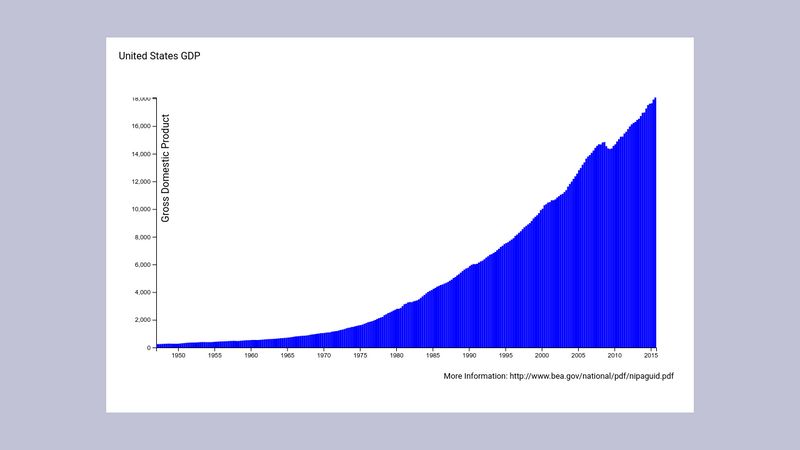 D3 Bar Chart