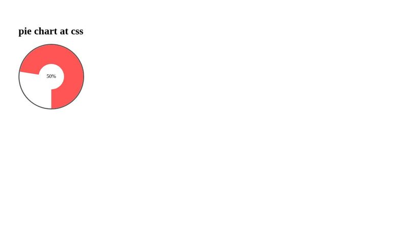CSS Pie chart animation CSS Pie chart animation